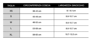 Tabella taglie tutore ginocchio Mobius Braces con misure circonferenza coscia e larghezza ginocchio per taglie XS, S, M, L, XL.